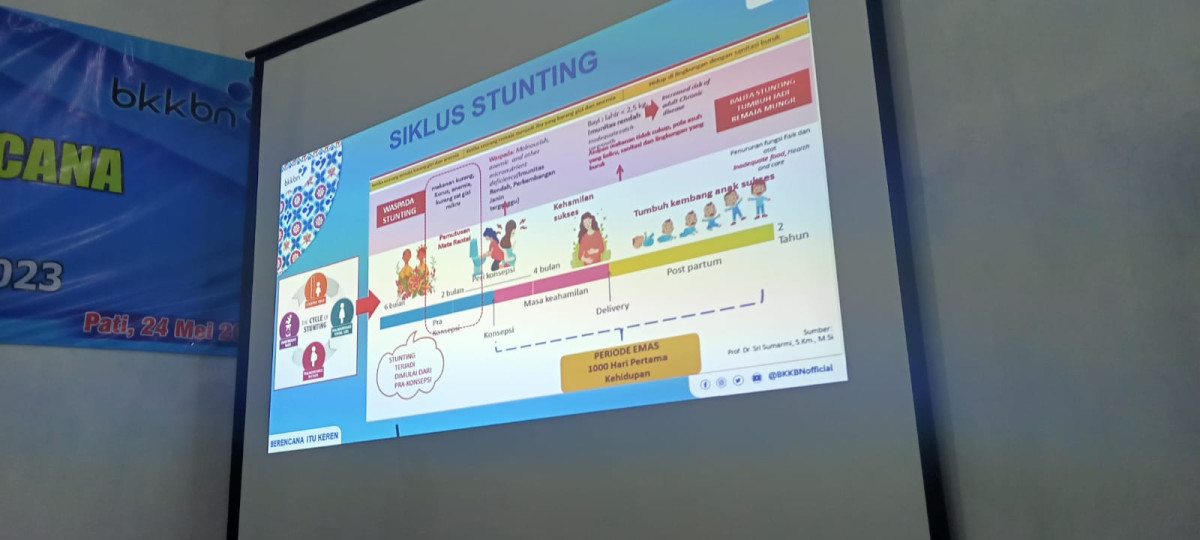 Edukasi Oleh Forum Generasi Berencana Dan PIK R