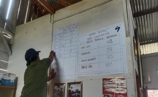 KEGIATAN POKJA 1 ( PEMBINANAN TENTANG RKM DAN RDK )