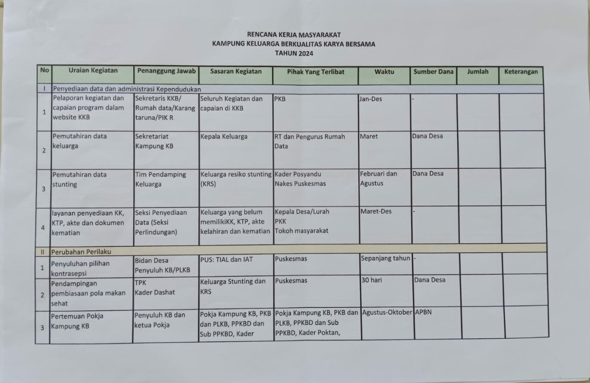 Rencana Kerja Masyarakat