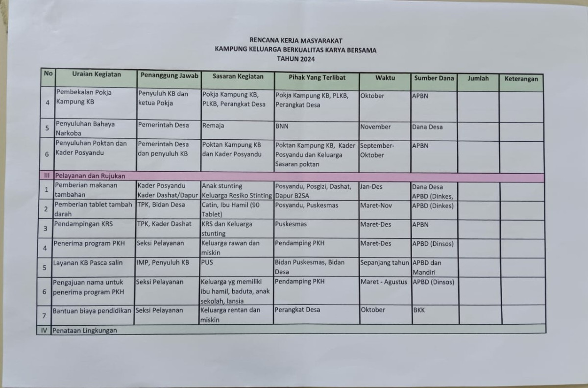 Rencana Kerja Masyarakat