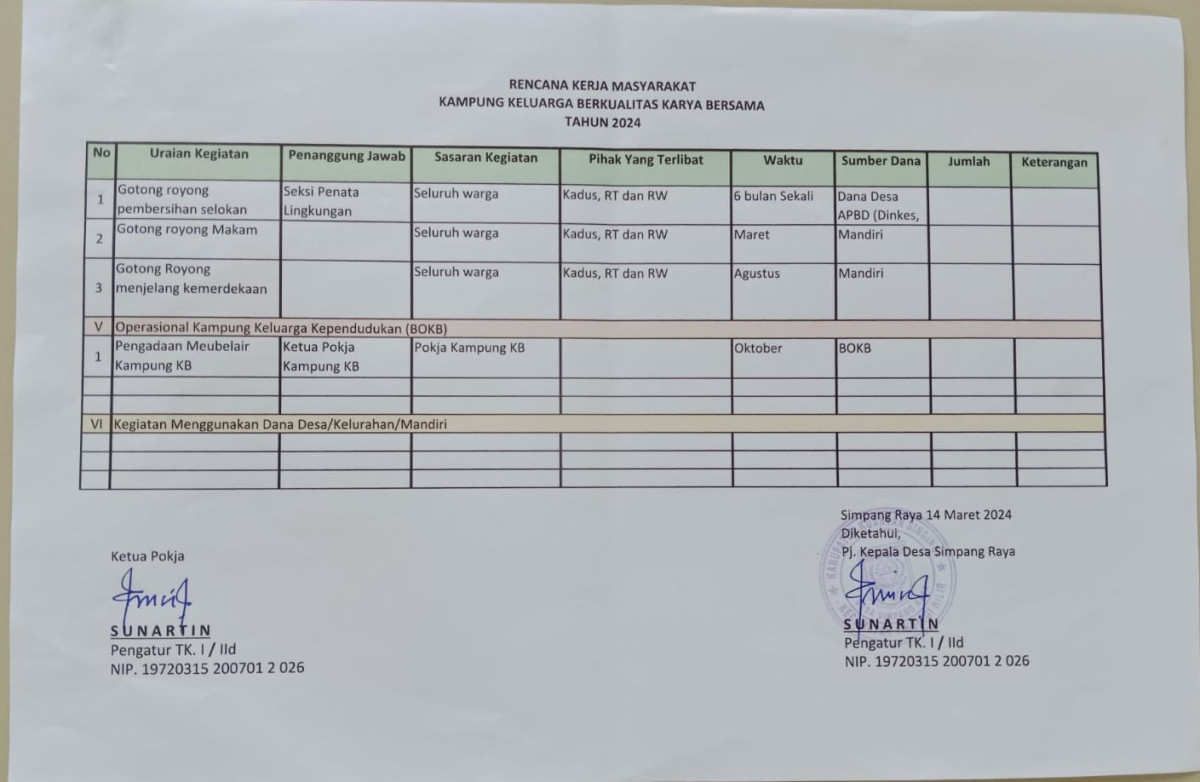 Rencana Kerja Masyarakat