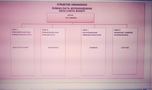 struktur rumah data