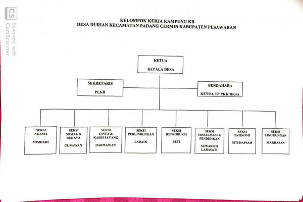 Pokja Kampung KB Desa Durian Kecamatan Padang Cermin