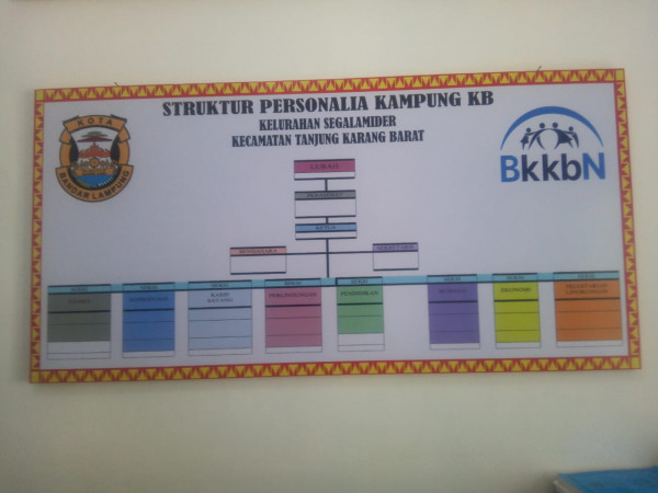 Struktur kampung kb