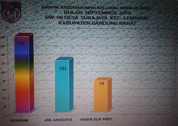 Laporan Grafik BKR