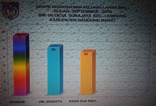 Laporan Grafik BKL