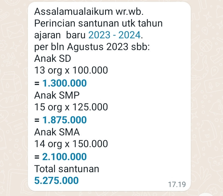 Total Dana yg di salurkan tiap bulannya