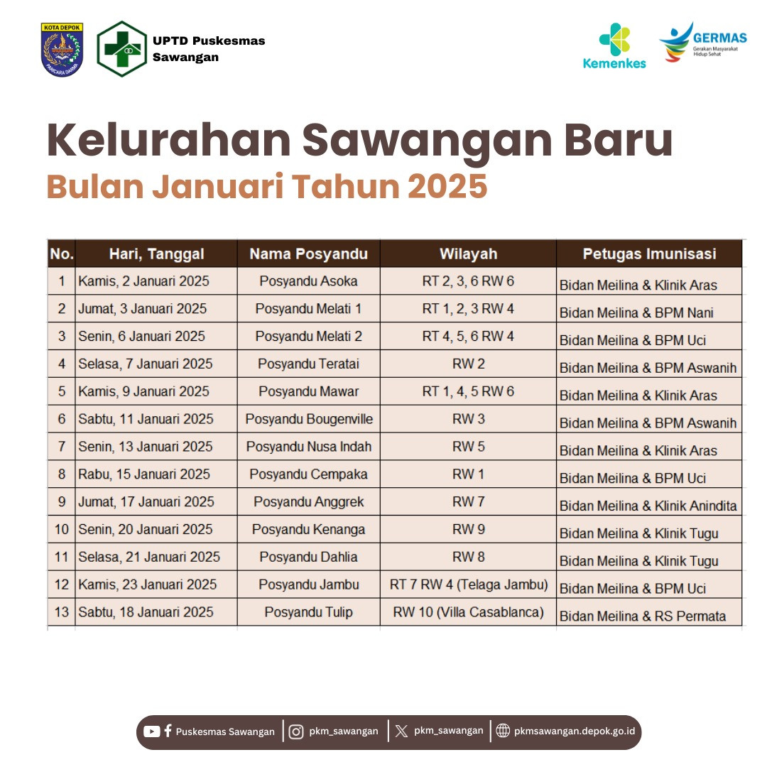 Jadwal posyandu kel. Sawangan baru