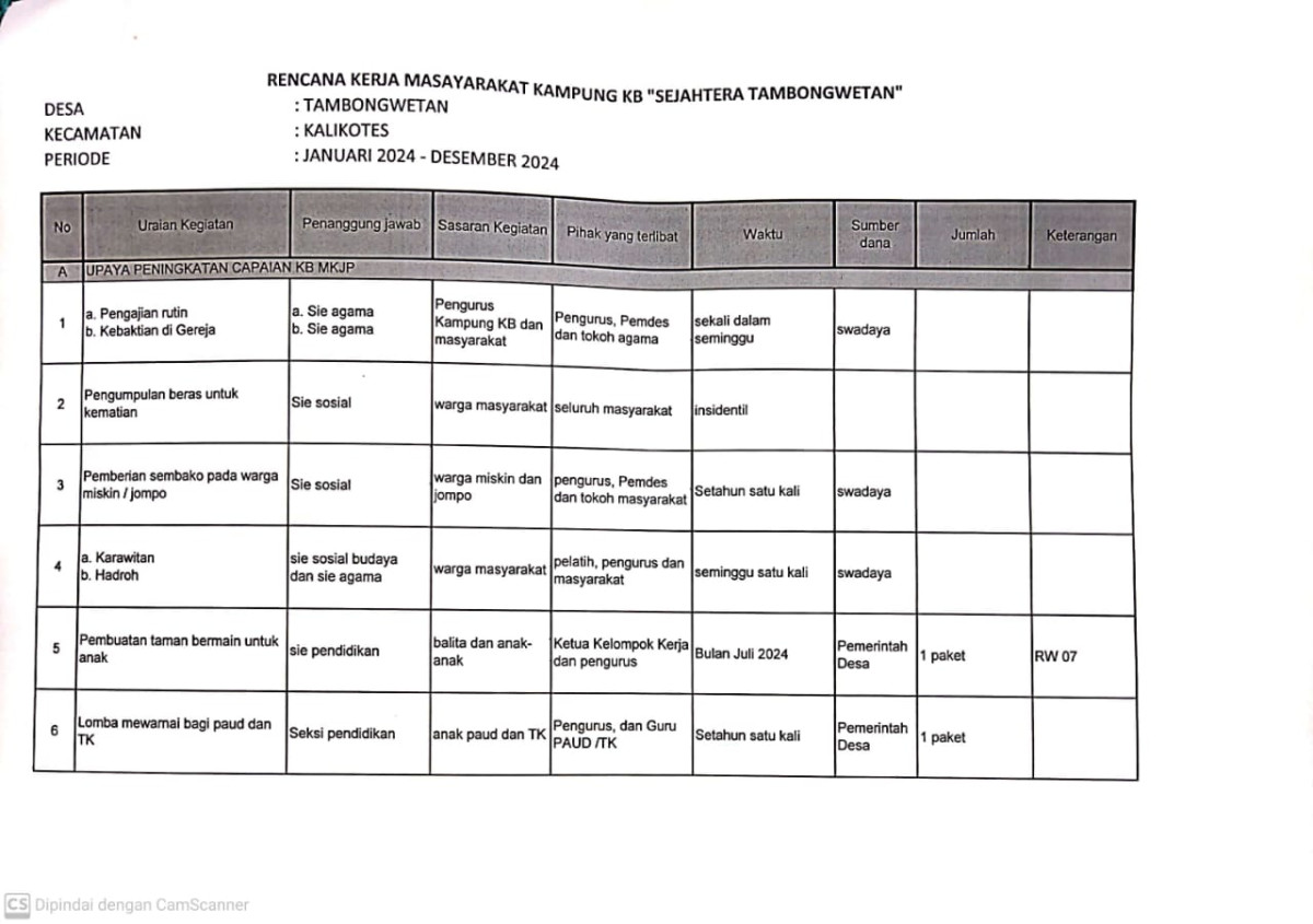 RKM tahun 2024