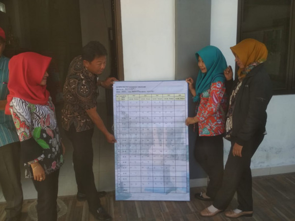 Bersama pj kepala desa sembukan dan pengèlola kampung kb menyiapkan rumah dataku 