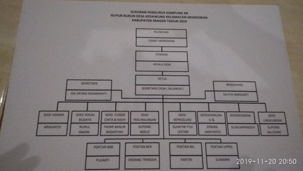 Guyub Rukun Desa Kedawung Kec. Mondokan