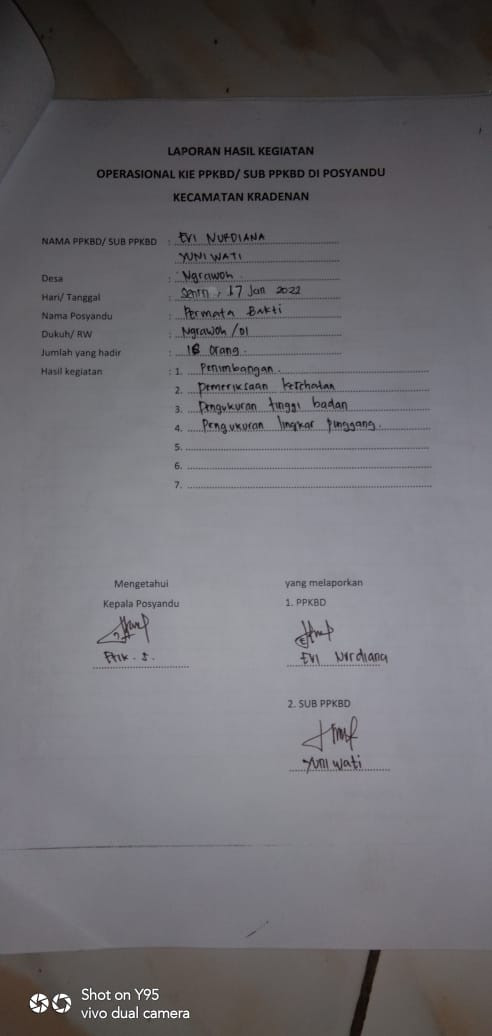 Kegiatan posyandu remaja