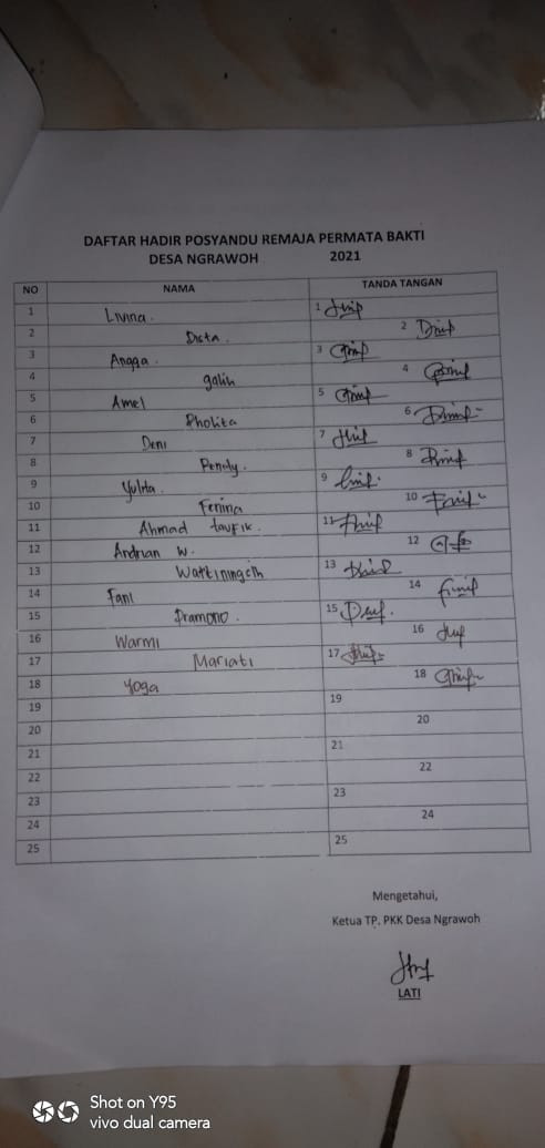 Daftar hadir posyandu remaja