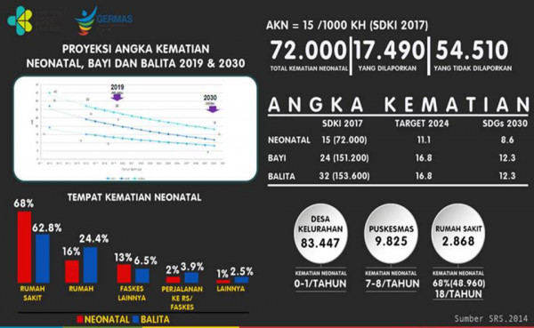 ANGKA KEMATIAN NEO NATAL, BAYI DAN BALITA