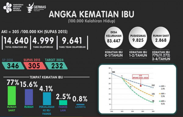 ANGKA KEMATIAN IBU