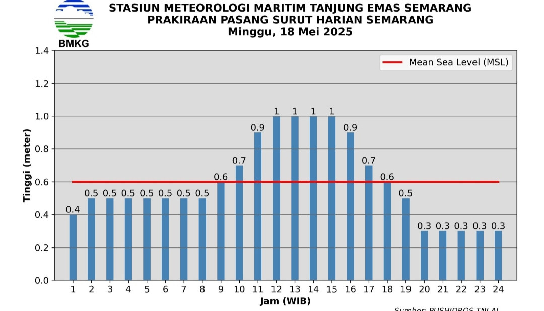 semoga tidak terlalu tinggi ropnya
