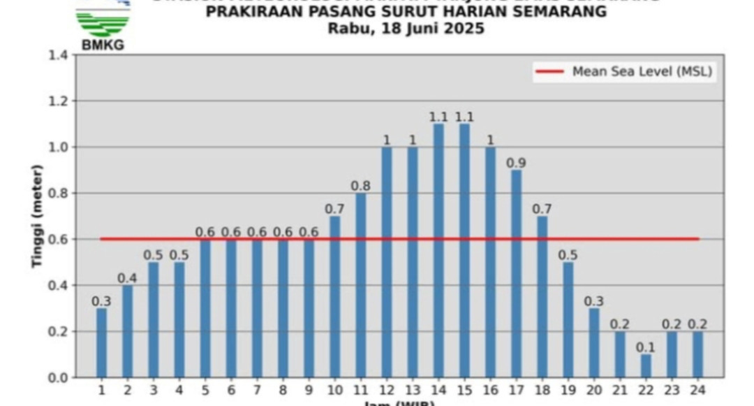 mengingat kembali jadwal rop