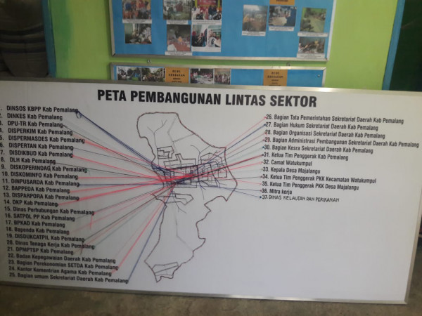 Peta Pembangunan Lintas Sektor