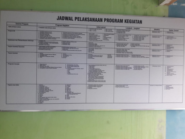 Jadwal Pelaksanaan Kegiatan