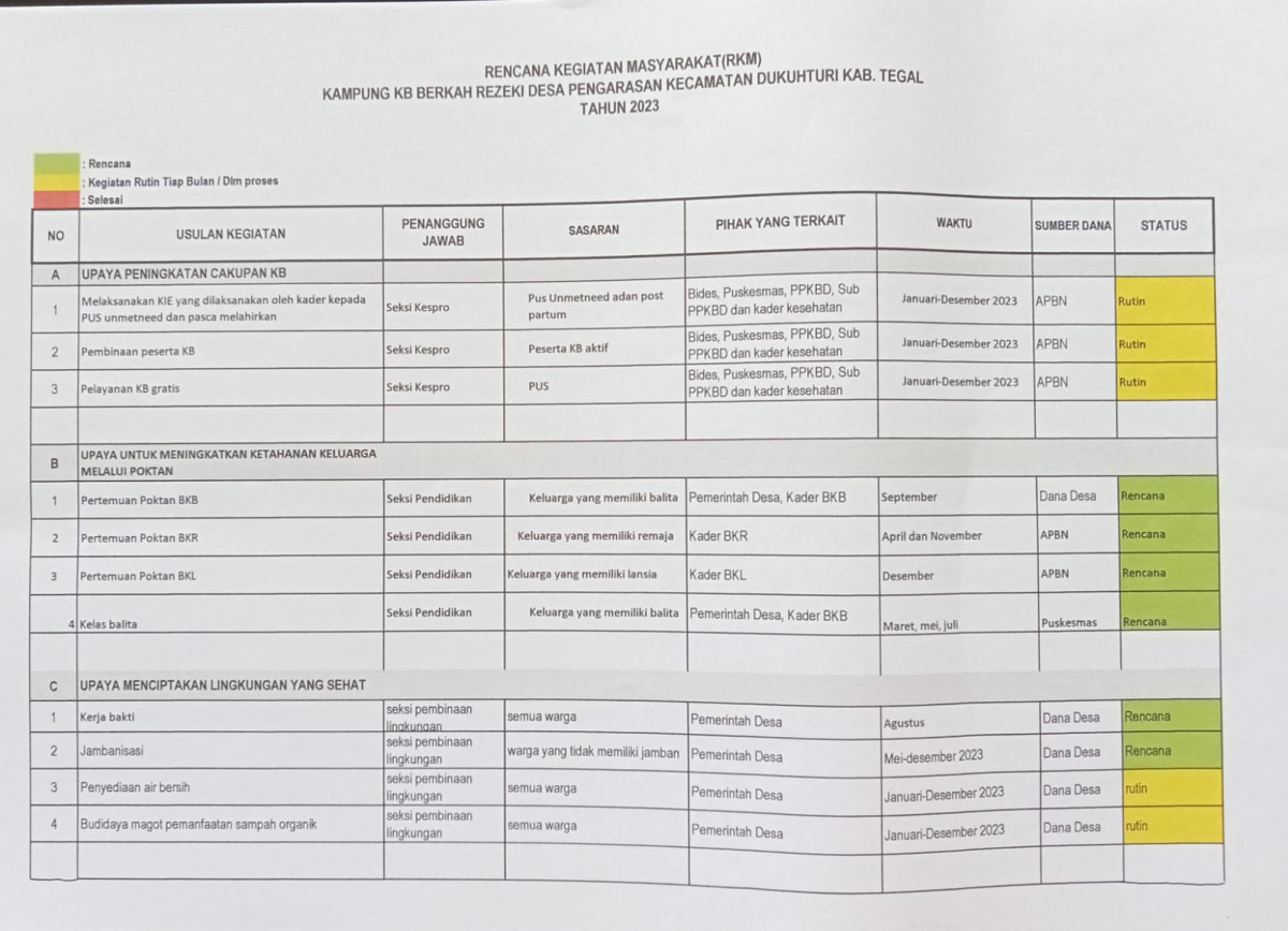 RKM Kampung KB Berkah Rezeki Desa Pengarasan tahun 2023