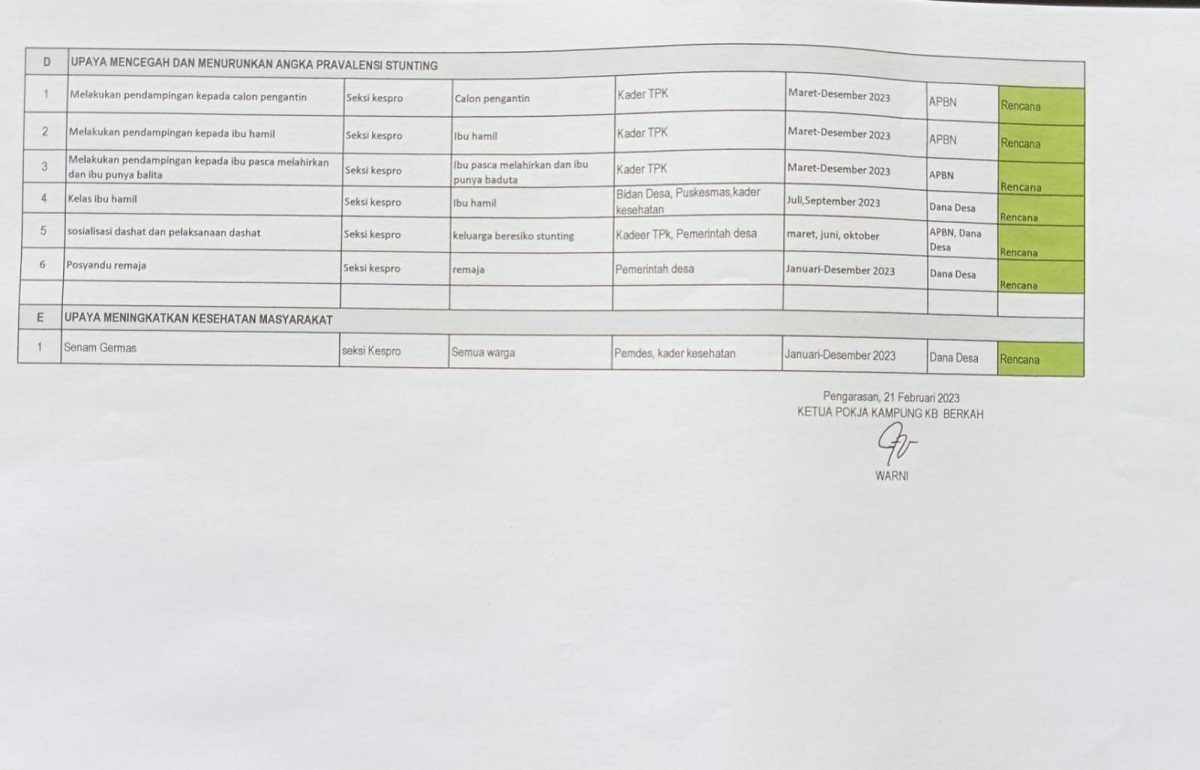 RKM hal 2 yang ditandatangani oleh ketua pokja kampung KB