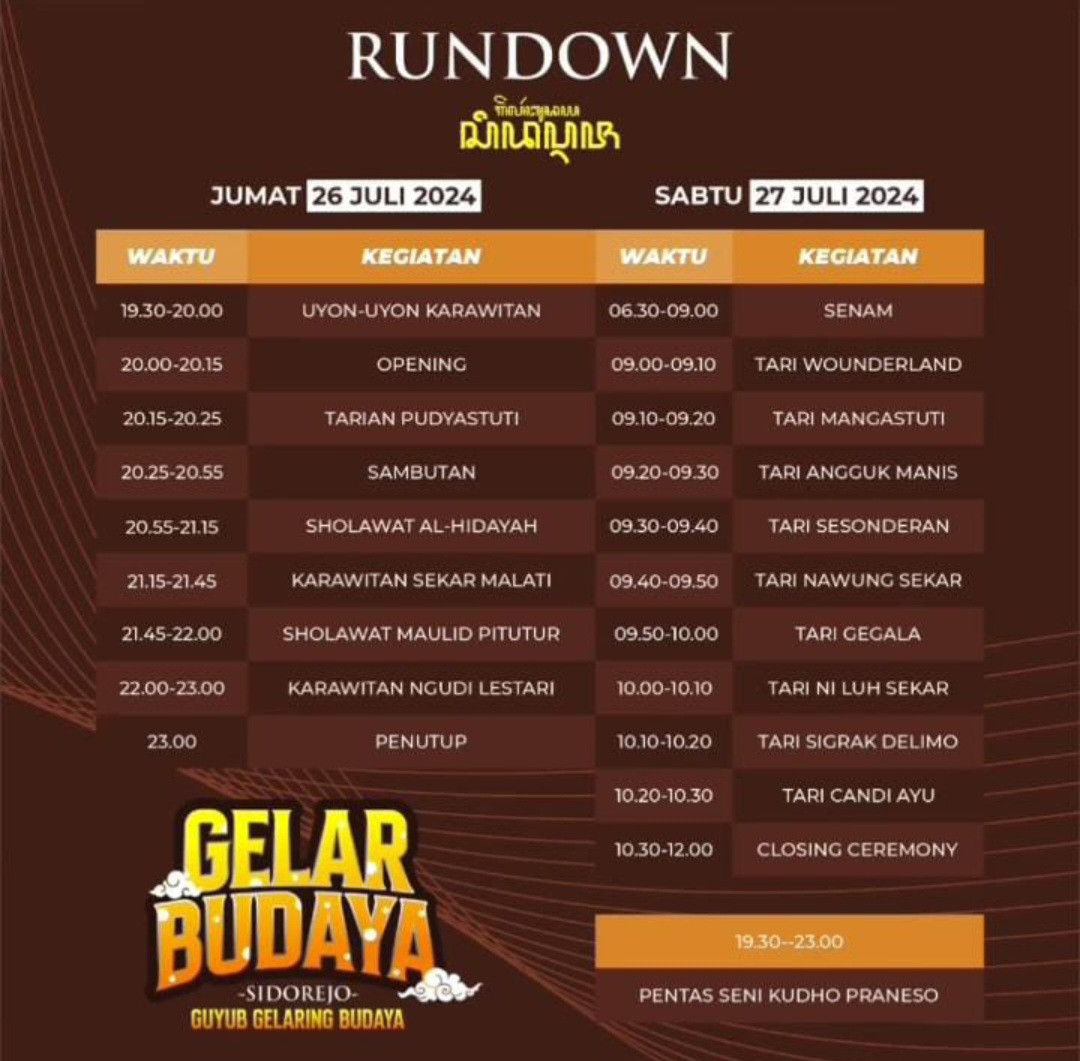 Rundown acara