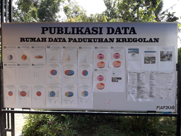 Rumah Data Kependudukan Kampung KB Harapan Mulia Kregolan