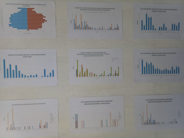 Pembuatan Grafik.  display. mural  di rumah data