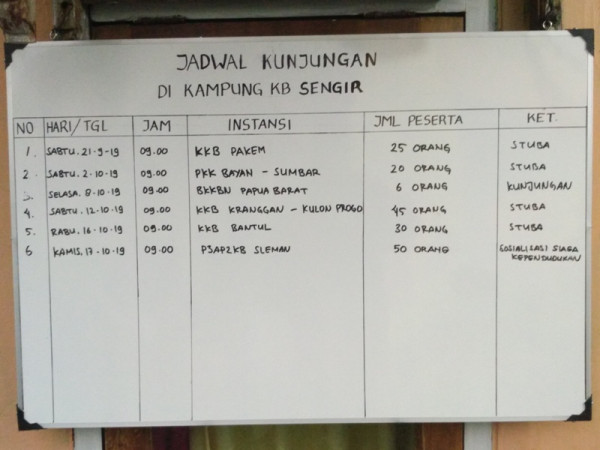 Jadwal Tamu Kunjungan Studi Banding di Kampung KB Sengir