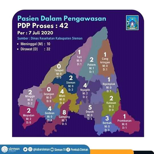 Kampung KB Sengir_RDK-IK_Menerima Data Statistik Penyebaran Covid-19 Kab.Sleman