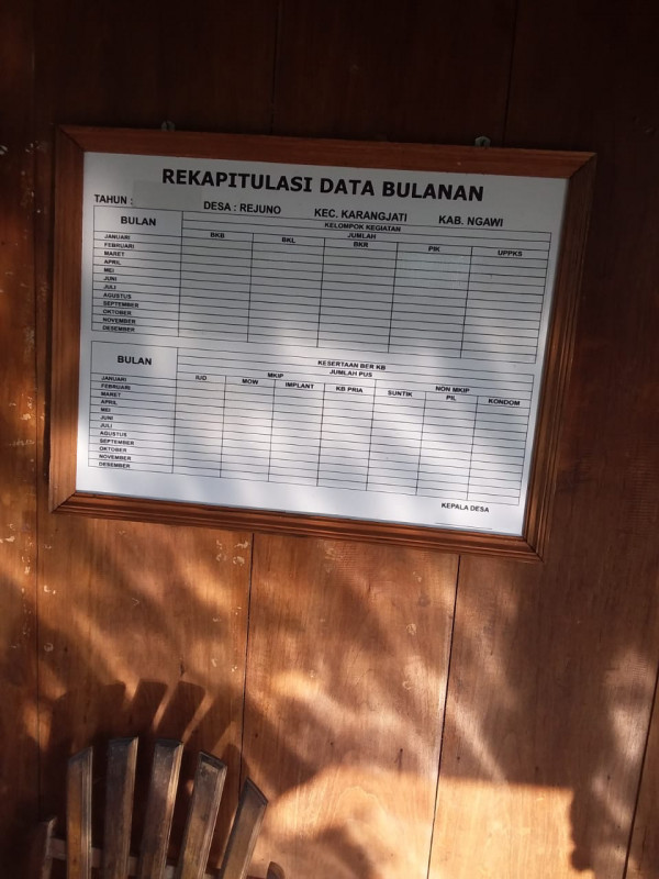 papan data