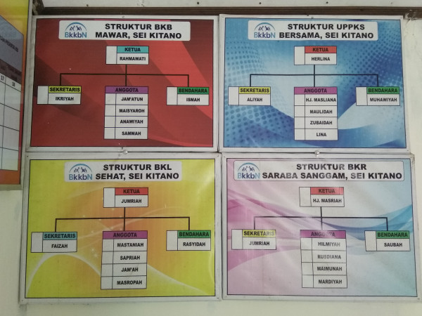 Struktur Organisasi Tribina dan UPPKS