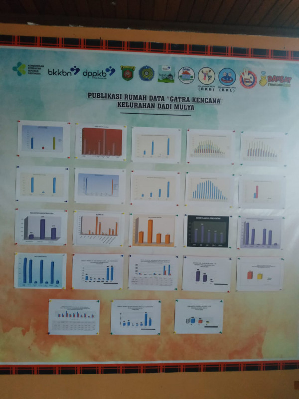 Rumah Data Kampung KB 