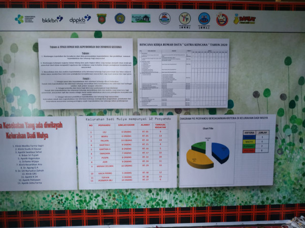 rumah data