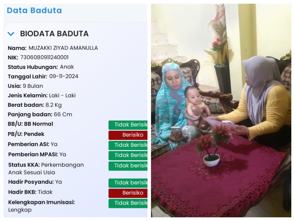 PENDAMPINGAN BADUTA OLEH TPK TIM 4