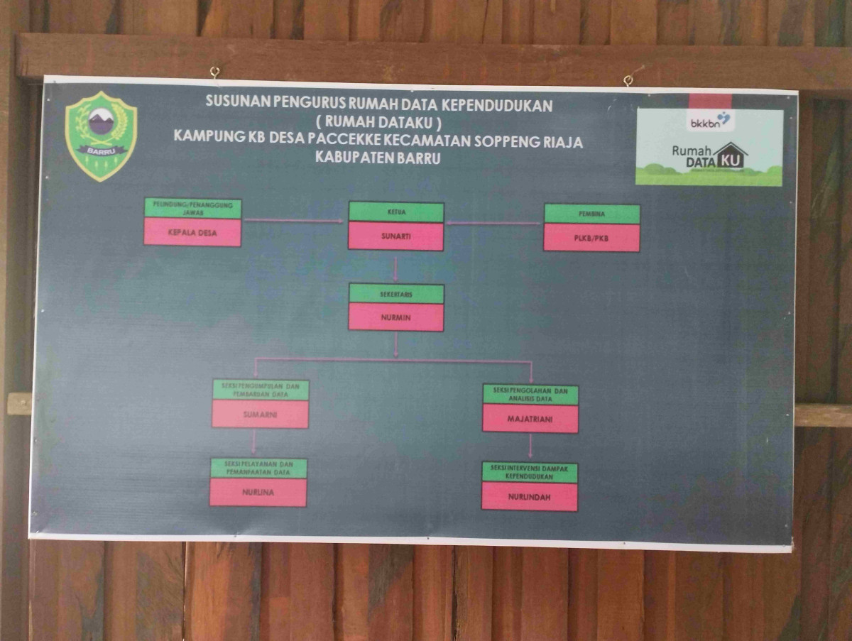 Rumah Data Kependudukan dan Informasi Keluarga (Rumah DataKu)